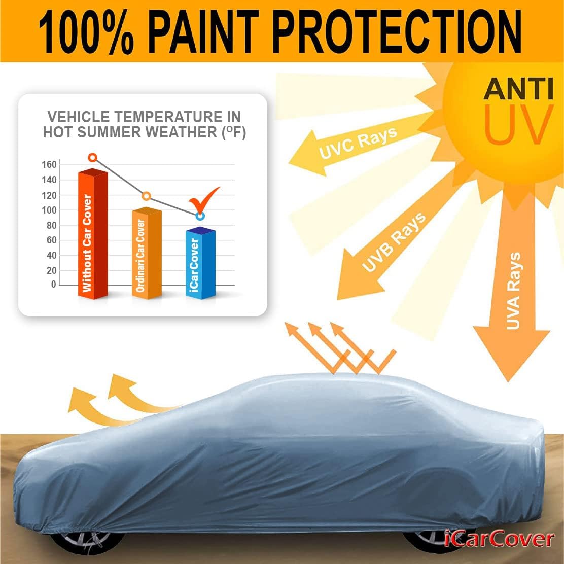 iCarCover Premium Car Cover for 1957-1958 Buick Special Wagon Heavy Duty Waterproof All-Weather Automobiles Custom Fit Indoor Outdoor UV Snow Protection Covers with Straps and Bag