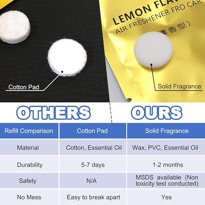 20 Pack Car Air Freshener Refills, Car Air Vent Clip Freshener Replacement Pads, Solid Fragrance Scent Refill Tablets (Lavender/Osmanthus/Lemon/Cologne/Jasmine/Ocean/Peach)