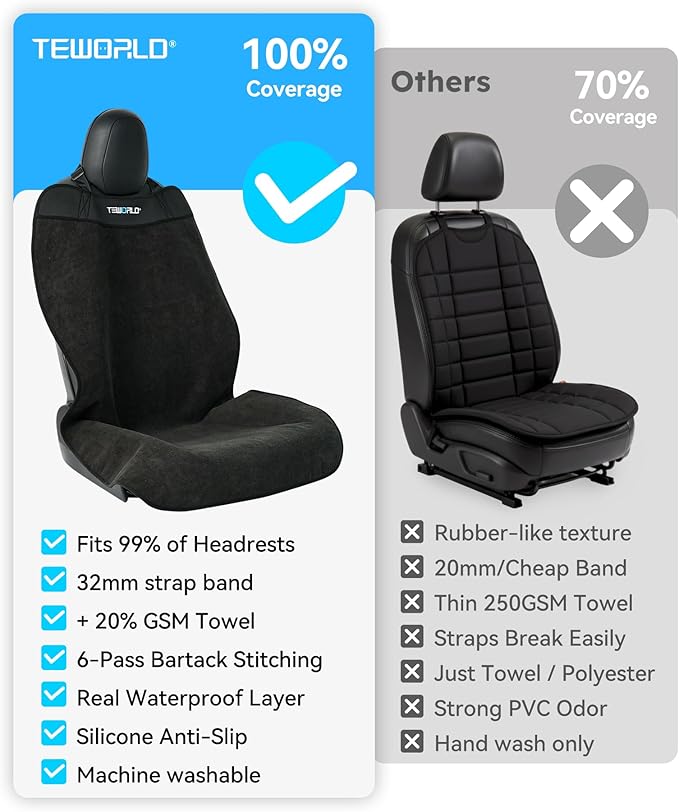 Car Seat Towel | Premium Microfiber Towel Seat Covers for Cars - Universal Fit & Waterproof | Sweatproof & Machine Washable Non-Slip Car Seat Towel Cover After Gym, Beach, Yoga (Black, 2 Pack)