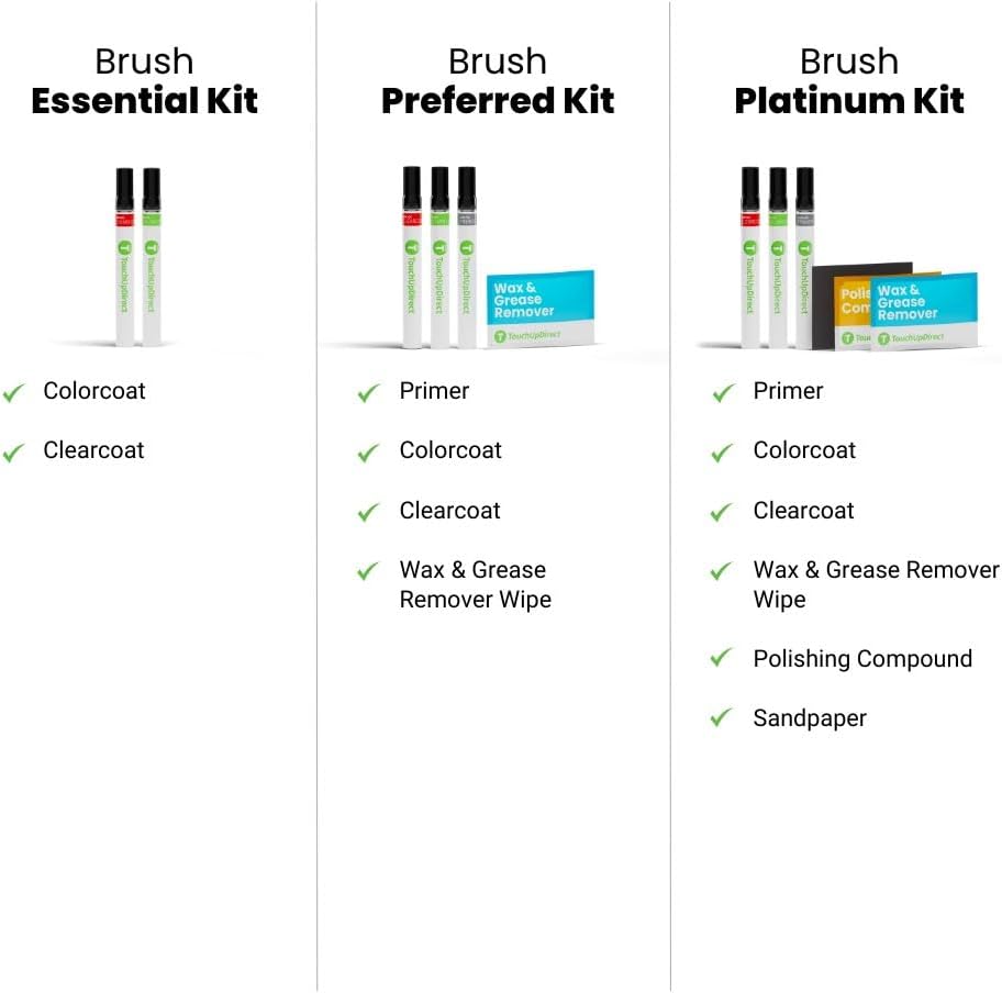 TouchUpDirect 5C8 Trail Dust/Sand Compatible with Toyota Exact Match Touch Up Paint Brush - Essential Kit