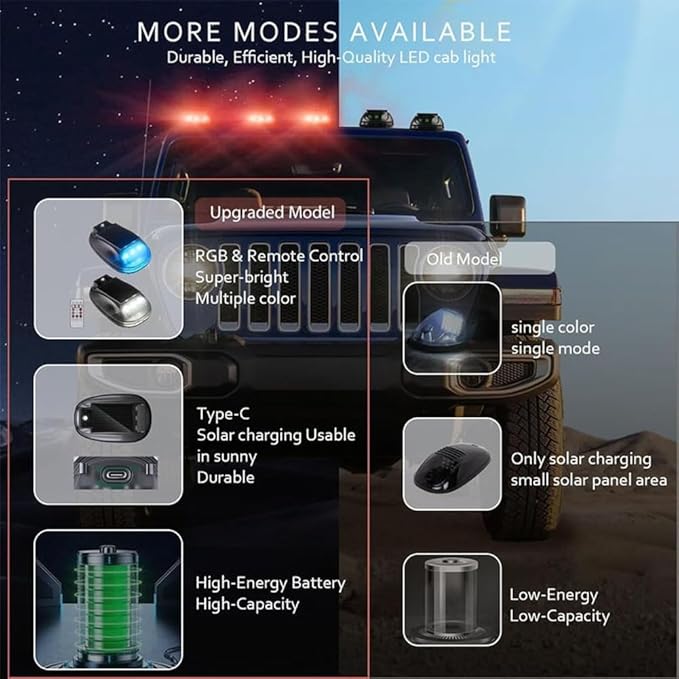 Solar-Powered Car Roof Light – Waterproof, Remote Control & Easy Installation, Solar Car Roof Light Kit, 8 Colors Wireless LED Strobe Lights with Remote Control for Trucks, Motorcycle, Vehicle (4pcs)