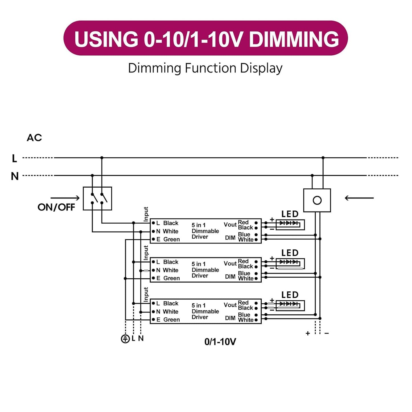 EMITEVER Dimmable Led Driver, 600W AC 110V-277V to DC 24V Transformer, 5-in-1 Dimming: ELV/MLV/TRIAC / 0-10V / 1-10V / 10V PWM/Potentiometer, Waterproof IP67 and UL Listed