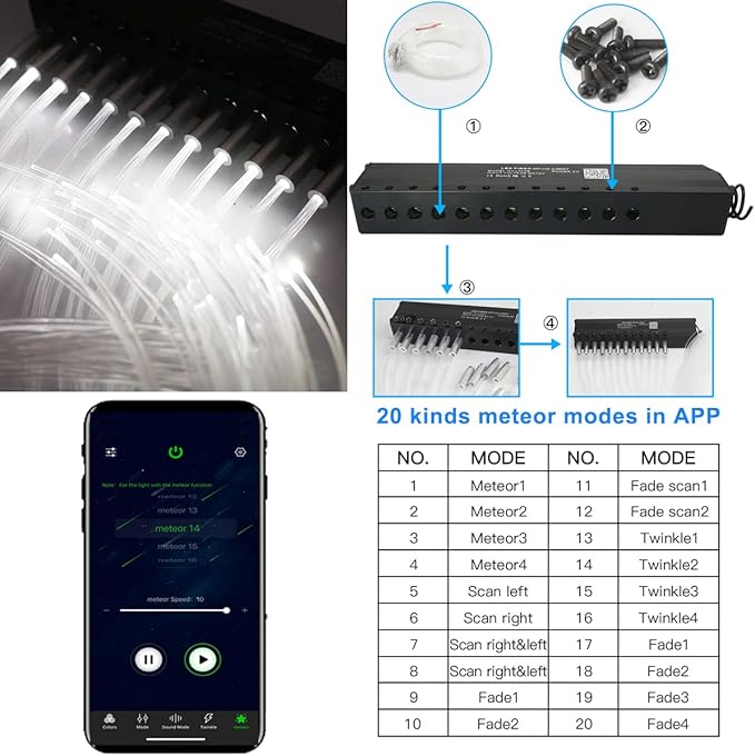 AZIMOM Dual Port 16W Twinkle Bluetooth Fiber Optic Starlight Kit 1100pcs*0.03in*13.1ft Meteor Shooting Star Fibers Strands Sound Activated RGBW APP/Remote for Car Home Starlight Headliner Decor