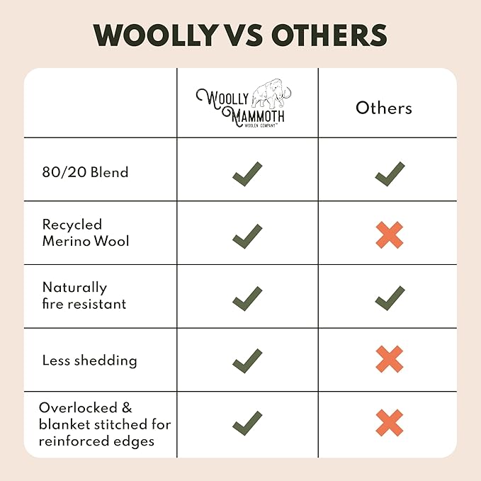 Woolly Mammoth Woolen Company Merino Wool Blanket - 80% Merino Wool - Camping Blankets for Cold Weather - Mositure-Wicking for Overlanding, Hunting, Emergency Kits, Bushcraft (66" x 90" Limestone)