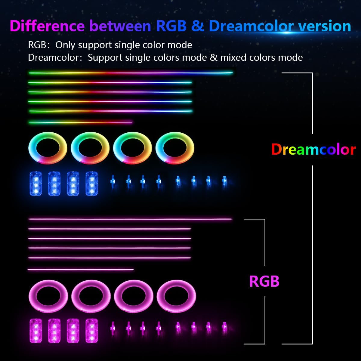 Interior Car LED Strip Lights, AMKI Acrylic LED Lights RGB 10 in 1 with Wireless APP Control Music Sync, Car Ambient Lighting Kits, Music Sync & DIY Function