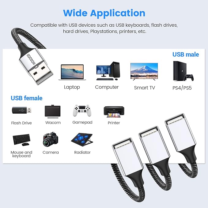 MOGOOD 3 in 1 USB Splitter Cable 1m, 1 Male to 3 Female USB2.0 Adapter, USB Extension Cable for Charging/Data Transfer/Laptop/Mac