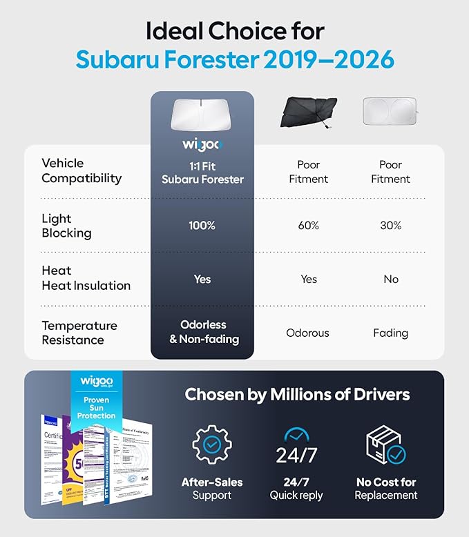 Wigoo for Subaru Forester Windshield Sunshade [OEM Design, 100% Sun Blockage] Foldable Heat Insulation Sun Shade with Storage Bag, for Subaru Forester (2019-2026), Silver Coating