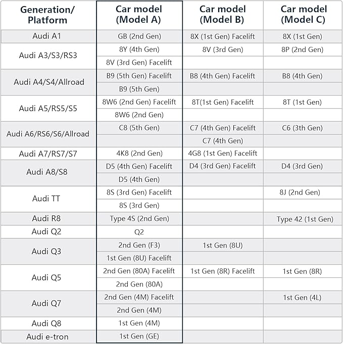 Mangoal 4K Dash Cam custom fit for Audi (Model B Gray) A4 A6 Allroad A3 A5 A6 Q5 A8 S8 A7 S5 Q3 S3 S7, Integrated OEM Look, UHD 2160P Video, G-Sensor, Loop Recording, Wifi and Free App, GPS, 64GB Card