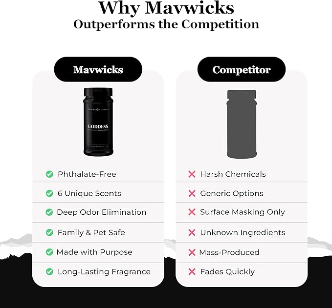 Mavwicks Fragrances - Upholstery Deodorizer (Goddess) 16 Oz - Rug, Couch & Carpet Deodorizer - Vacuuming Powder, Pet Safe Carpet Freshener Powder - Odor Eliminator for Home