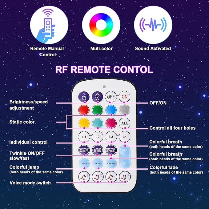 36W 4-Color RGBW Car Starlight Headliner Kit, 1200pcs0.03in13.1ft, Twinkle & Sound Activate 4-Port Fiber Optic Light Engine with Bluetooth APP&Remote Control, Star Lights for Car and Home