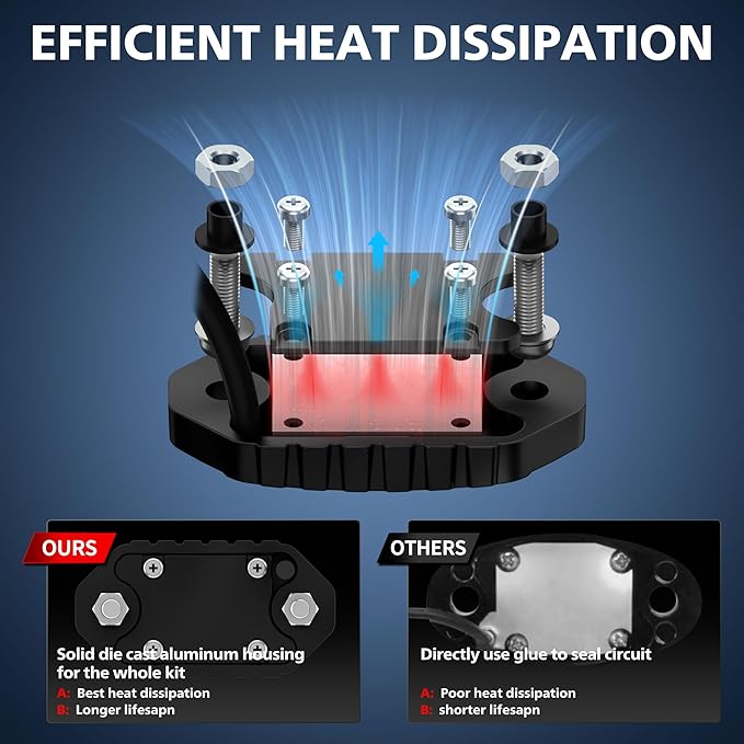 4WDKING RGB LED Rock Lights - 8 Pods Multicolor Rock Light Kit Timing, Music Mode for Underglow Off Road Car Truck Boat