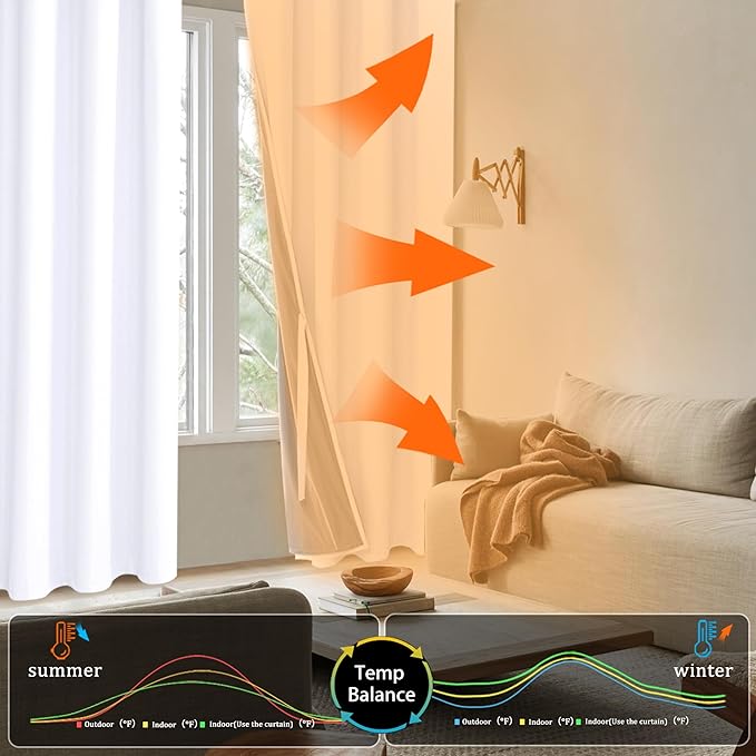 XWZO White 100% Blackout Curtains - Heat and Full Light Blocking Drapes with Black Liner for Bedroom/Laundry Room, Grommet Top Window Panels with Tiebacks, White, W42 x L63, Set of 2
