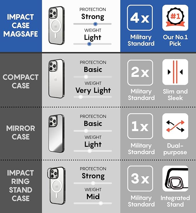 CASETiFY Impact iPhone 16 Pro Max Case [Slim/Compatible with Magsafe / 8.2 ft. 4X Military Grade Drop Protection] - Romantic - Clear Black