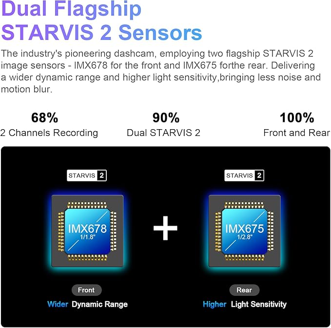 mangoal 4K Front & 2K Rear 2 Channel HDR Dash Cam, Dual STARVIS 2 IMX678 IMX675, Custom Fit for Ford F150 2013-2017 F250/F350 Super Duty 2015-2019(Model B), 5GHz WiFi, GPS, 128GB Card