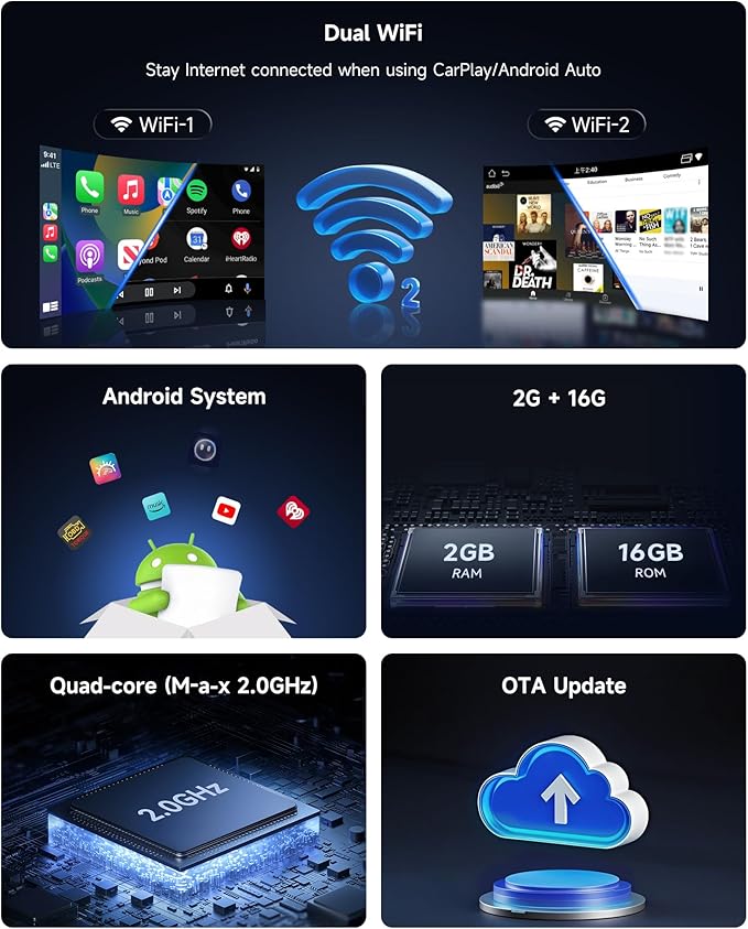 Magic Box - AI Box CarPlay Android Auto Wireless 2GB+16GB, Support YouTube, Netflix, Prime Video, Disney+, Spotify w/HDMI Output, Dual Wi-Fi & BT (5.4 & 4.2), USB Playback, AI-Powered (Piano Black)