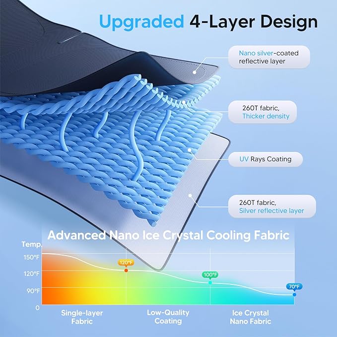 KUST Windshield Sun Shade for 2006-2015 Honda Civic Accessories, Custom Fit 4 Layers Car Honda Civic Front Window Sunshade Foldable Sun Visor Protector Blocks UV Rays Keep Your Car Cooler