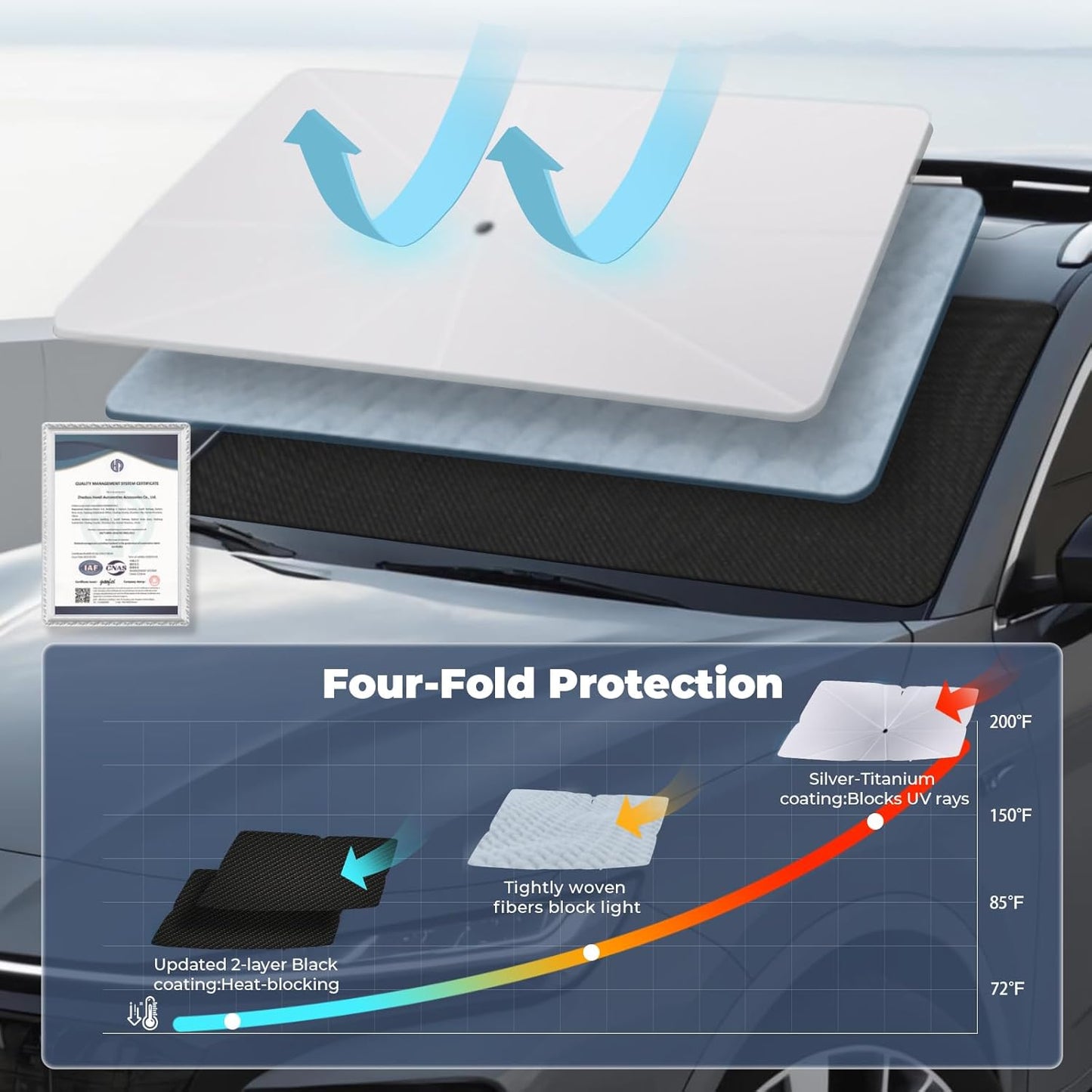 Windshield Sun Shade Umbrella: for Jeep Grand-Cherokee-2021-2025 - Front Custom Car Window Shades - Double Thickened Foldable Jeep Grand Cherokee Sunshades Block UV Keep Cool
