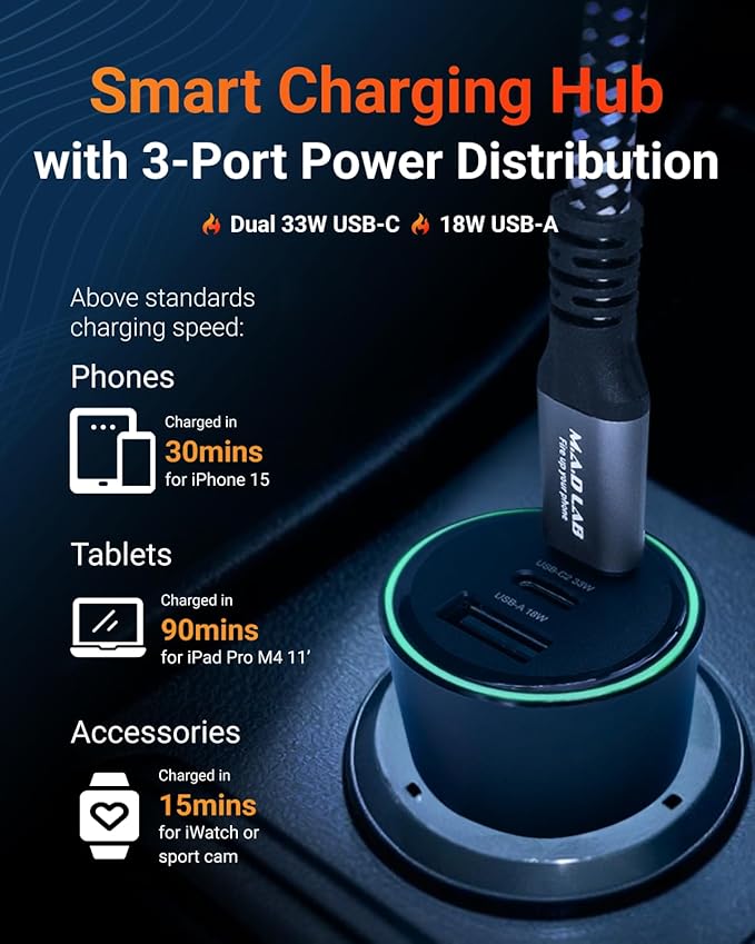 M.A.D Lab 84W Fast Car Charger USB C for Road Trips Family Travel, Smart Power Distribution & Overheat Protection, Dual 33W USB-C & 18W USB-A, Multi-Port for iPhone 16, iPad, Android, Galaxy and More