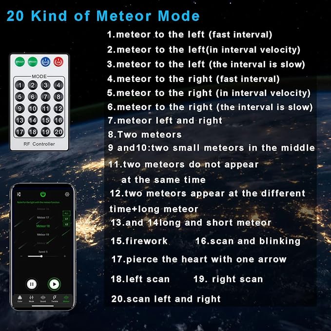 AMKI 100pcs*0.04in*16.4ft Pure White Shooting Stars Effect Fiber Optic Lights Kit,10Holes LED 5W Meteor Light Engine with Bluetooth+RF Remote Control 20 Meteor Modes