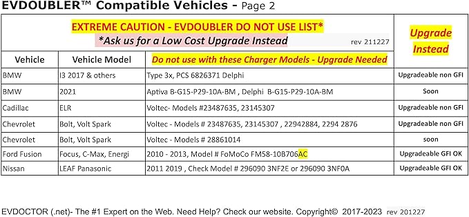 Fits Toyota Prius Prime. The Amazing EVDOUBLER is a Low Cost Upgrade Adapter, Just Plug it in, Charges Fast Like a Level 2 Electric Vehicle Car EVSE Charger. Needs a NEMA 10-30 Outlet