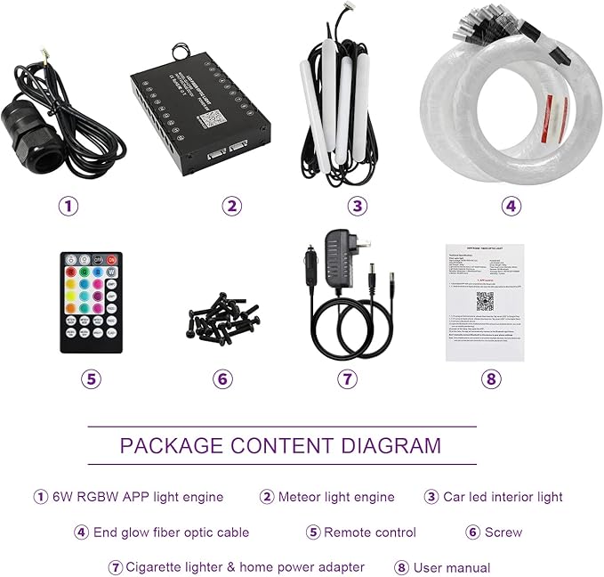 AKEPO 3in1 Meteor APP Fiber Optic Lights Kit, Music Sync Activated Under Dash Car LED Interior Lights and RGBW Headliner Light+ Optical Fiber Cable 375pcs Mixed Diameter in 9.8ft/3m + 28key RF Remote