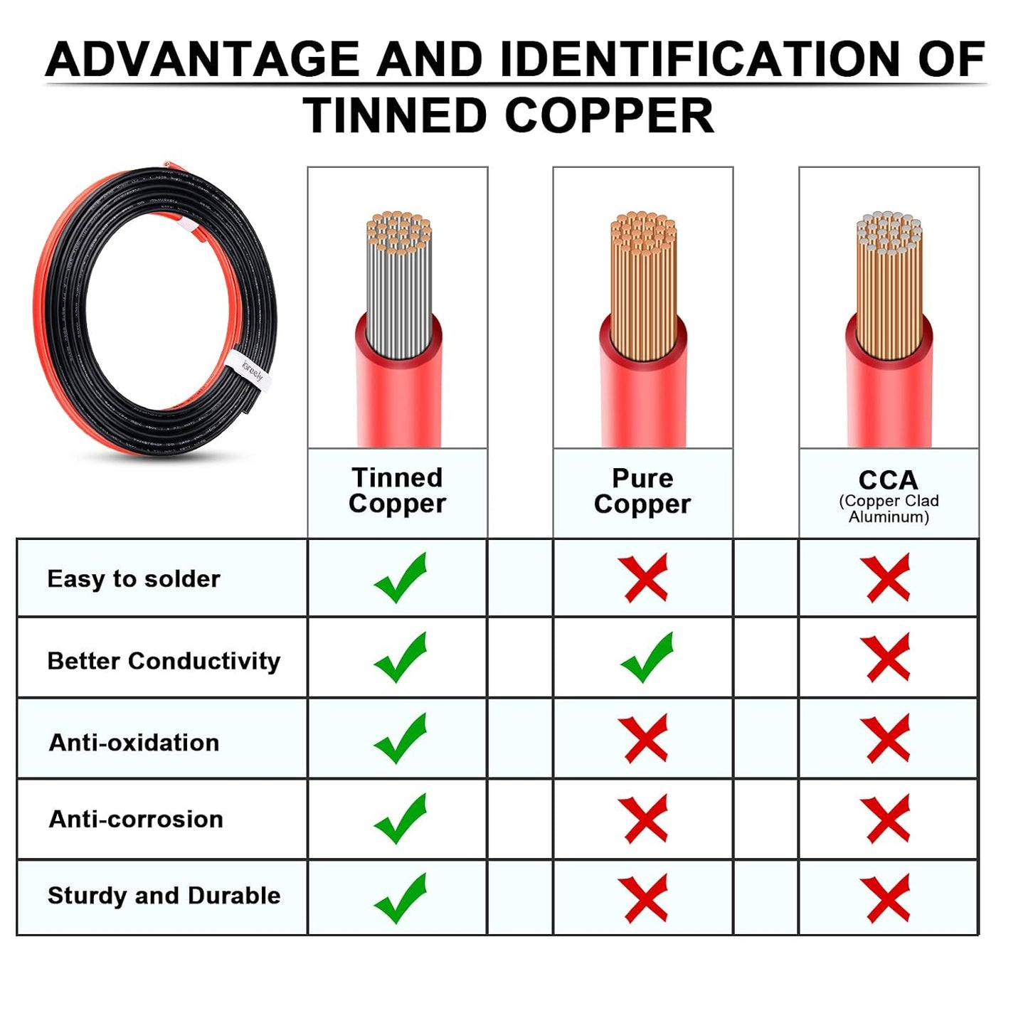 8 Gauge Wire - iGreely 30 FT Red & 30 FT Black 8 AWG Tinned Copper Electrical Wire Cable for Car Audio Automotive Trailer Marine Harness Wiring 8AWG 30Ft