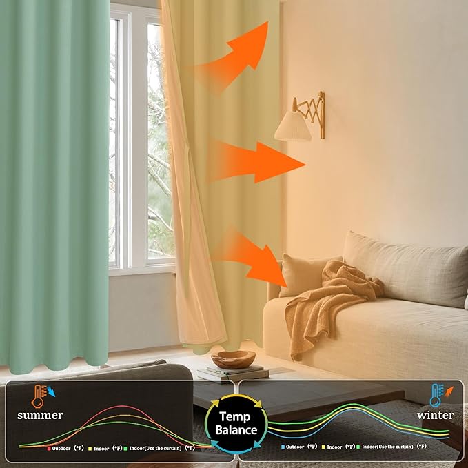 XWZO 100% Blackout Curtains 2 Panels with Tiebacks- Double Layers Heat and Full Light Blocking Window Panels with Grommets for Narrow Short Windows, Light Sage, W38 x L45, Set of 2