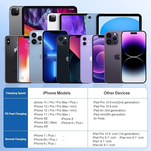 iPhone Charger Fast Charging Block,[MFi Certified] Wall Charger Plug and 6ft USB C to Lightning Cable Cord, Type C Power Adapter Cube Brick Box for iPhone 14 Pro Max/14/13 Pro/12 Mini/12/11/iPad