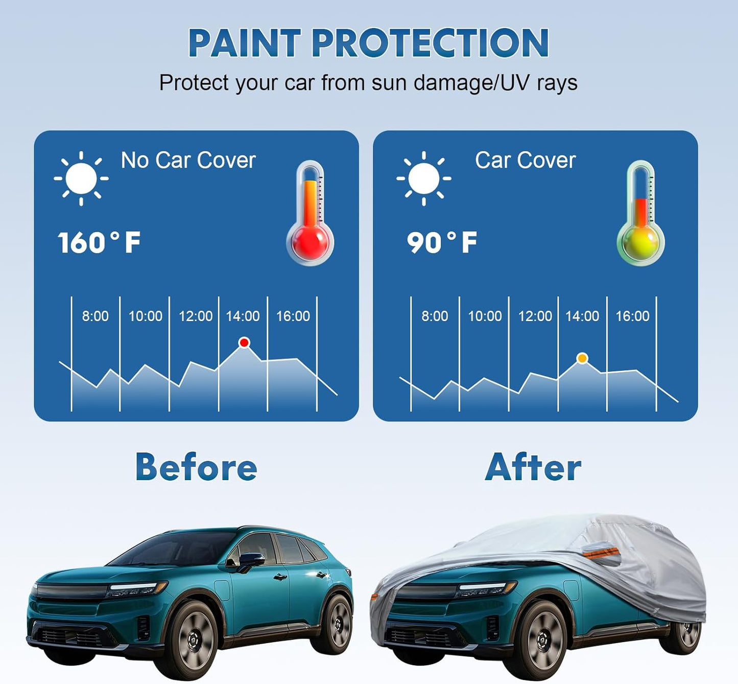 KEYOOG Fit for 164"-178" Length SUVs, 6-Layer Full Car Cover is All-Weather Waterproof, Universal in All Seasons, Snow Prevention, Rainproof, Acid Rainproof, Sunscreen, Orange Reflective Strip