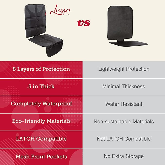 Lusso Gear Car Seat Protector - Waterproof Seat Protector & Non-Slip Backing - Waterproof Car Cover & Easy Clean-Up - Dual Mesh Storage Pockets & Travel Convenience - Gray