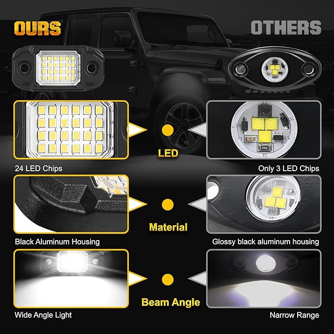 12Pods LED Rock Lights White 24led Chips Waterproof Neon Underglow Lighting Kit for Trucks SUV ATV Car