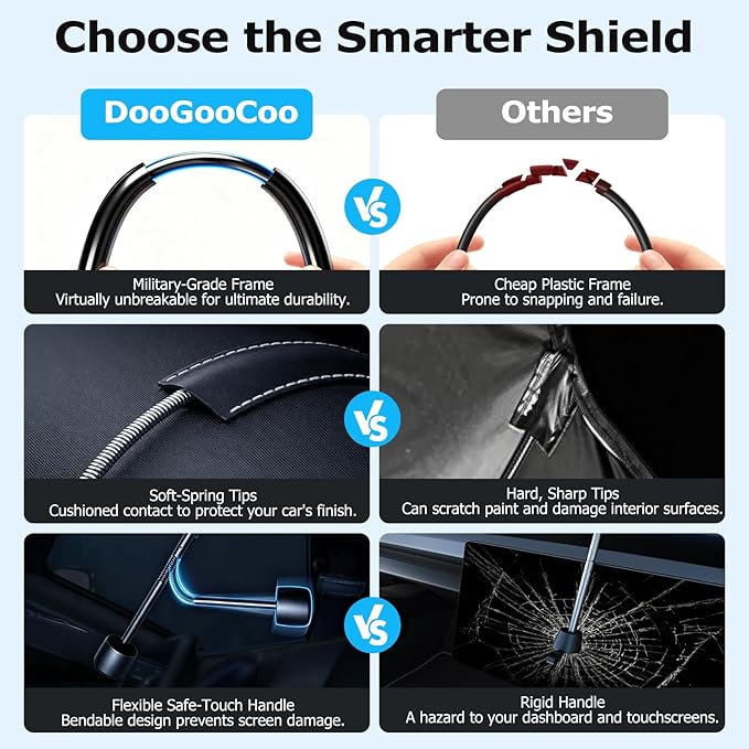 [Upgraded] DooGooCoo Windshield Sun Shade Umbrella - Medium, Car Sunshade for Front Windshield [UV Block & Heat Shield], Keep Car Cooler & Protect Interior Sun Shade for car Windshield (57"x32")