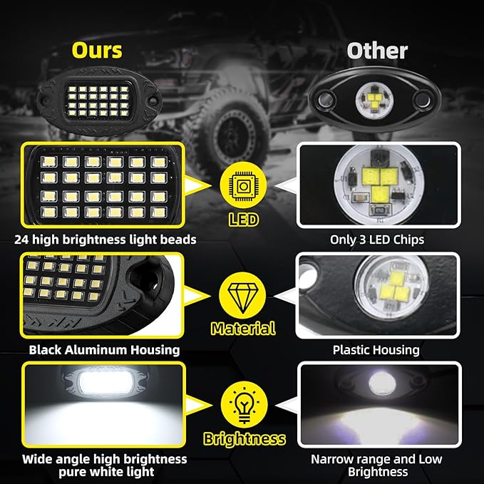 4 Pods Alloy Pure White LED Rock Lights for ATV SUV UTV RZR Trucks Trailer Offroad Pickup Fender, IP68 Waterproof Shockproof 6500K 24LEDs Super Bright White Underglow Kit with Switch Wiring Harness