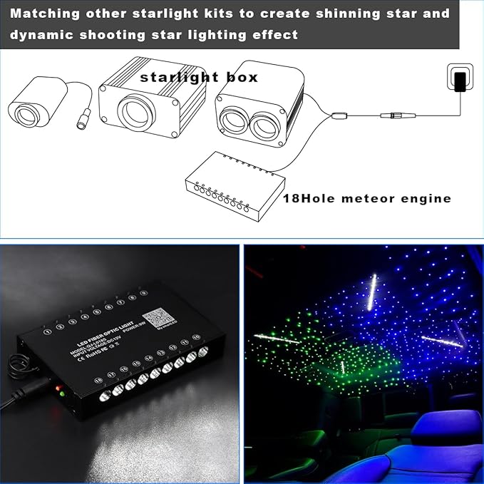 AMKI 108pcs*0.04in*9.8ft Pure White 18LED Meteor Shooting Stars Effect Fiber Optic Lights Kit,20 Modes Meteor Light Engine with Bluetooth+RF Remote Control