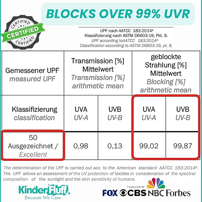 Windshield Sun Shade -Certified 99.87% UVB & 99.02% UVA Car Sun Shade. Award Winning Sunshade - Patented Technology | Compatible for Maserati Levante (2017-2024) | Car Shades by Kinder Fluff