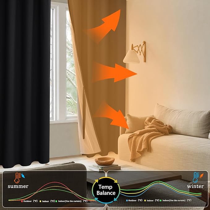 XWZO 100% Blackout Curtains 95 Inches Long with Tiebacks- Privacy Protection & Noise Blocking Window Draperies Grommet Top with Black Liner for Bedroom/Living Room, Black, W52 x L95, Set of 2
