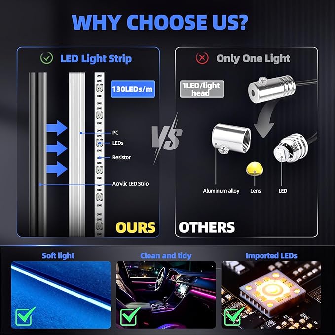 KENANEK Ambient Lighting Car Interior LED Strip Lights 18-in-1, 43.31inch Acrylic Dreamcolor Car Ambient Lighting Kit with Music Sync, APP Control, Interior LED Lighting for Cars SUVs Trucks