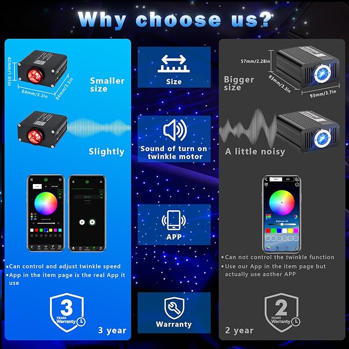 AKEPO 16W Small Size Twinkle Fiber Optic Lights Kit, Mixed 460pcs 9.8ft/3m Optical Fiber APP Music Activated RGBW Car Starlight Headliner/Home