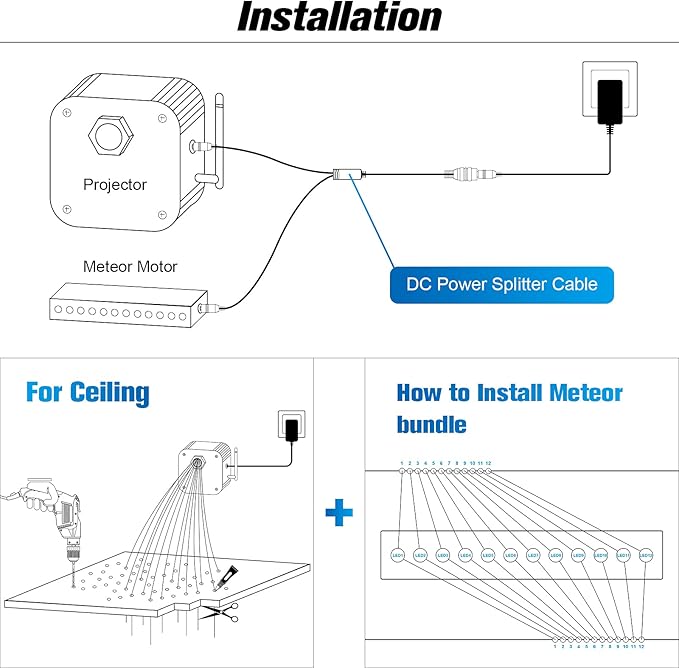 CHINLY 32w Meteor Twinkle 1000pcs 0.03in 16.4ft Bluetooth RGBW LED Fiber Optic Star Ceiling Light,APP/Remote +Shooting Stars Light kit+Adapter+Cigarette Lighter+10 Crystals,for Car/Ceiling
