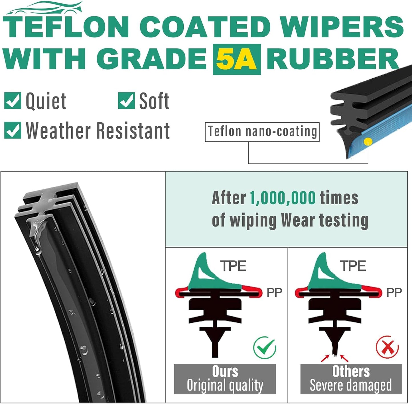 28" 28" 12" Windshield Wiper Blades Replacement for Ford Focus 2012 2013 2014 2015 2016 2017 2018 Premium All Weather Front Rear Wipers Set - OEM Quality (Pack of 3)