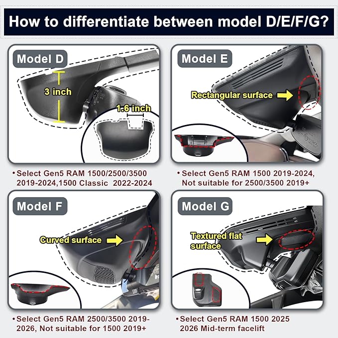 Mangoal Front 4K & Rear 1080P Dash Cam Custom for Dodge RAM 1500/2500/3500 2013 2014 2015 2016 2017 2018,(Model C),Check Model Carefully,OEM Look,WiFi & App,128GB Card