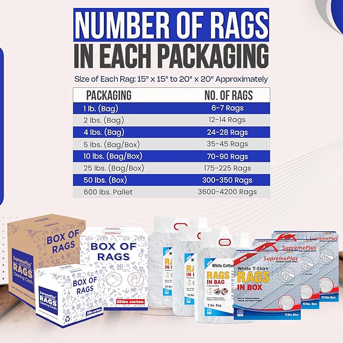 Premium New White Cotton Knit T-Shirt Rags (600 lbs. Pallet 120x5 lbs. Box of Rags) - Lint-Free, Soft & Absorbent Bulk Cleaning Cloths for Auto, Paint, Garage, Staining & Polishing