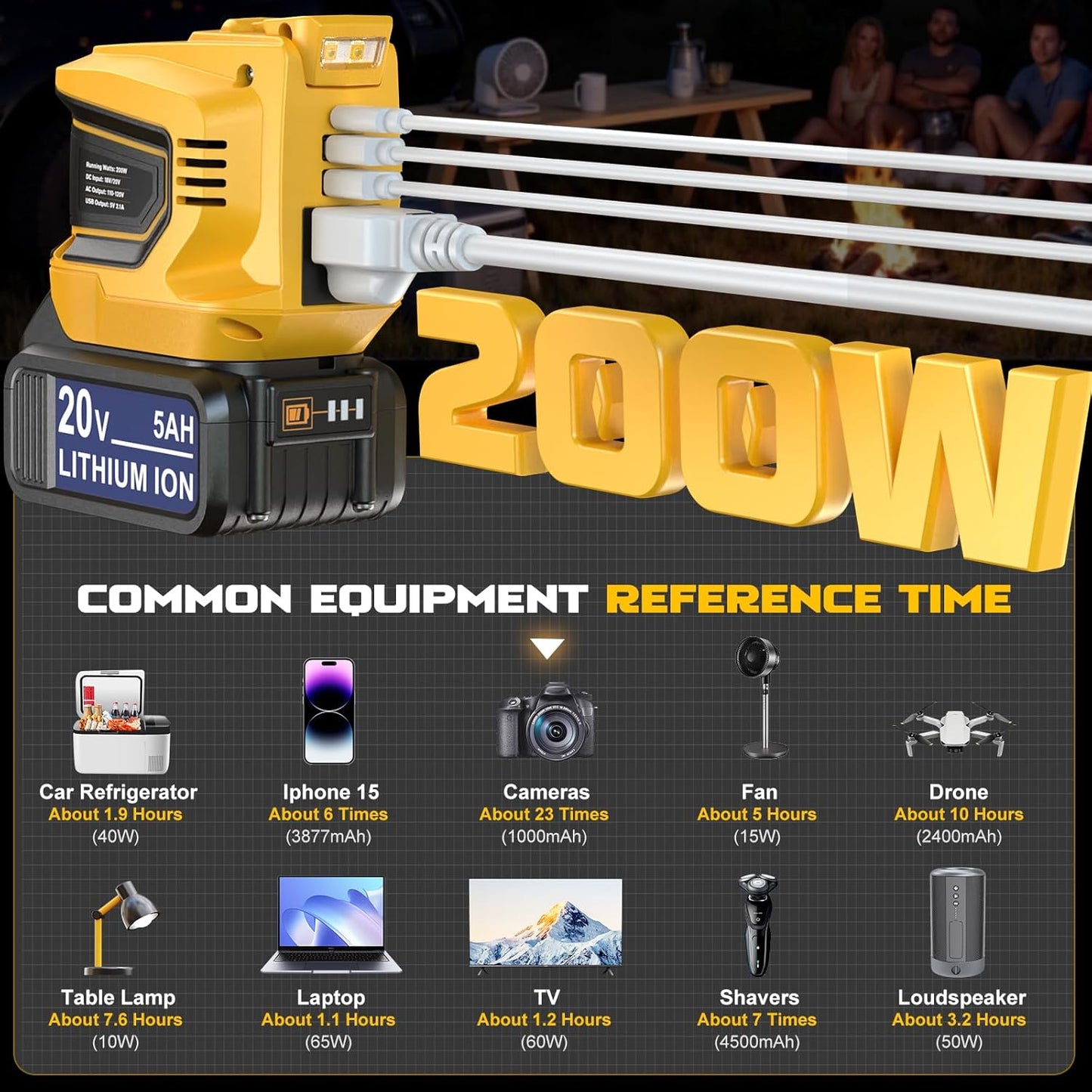 Power Inverter 200W Portable Power Station Generator Compatible with DeWALT 20V,20v to AC 110v,Supply Charger Adapter with Dual USB,AC Outlet and Type-C with 5Ah Battery & Charger Station Kit