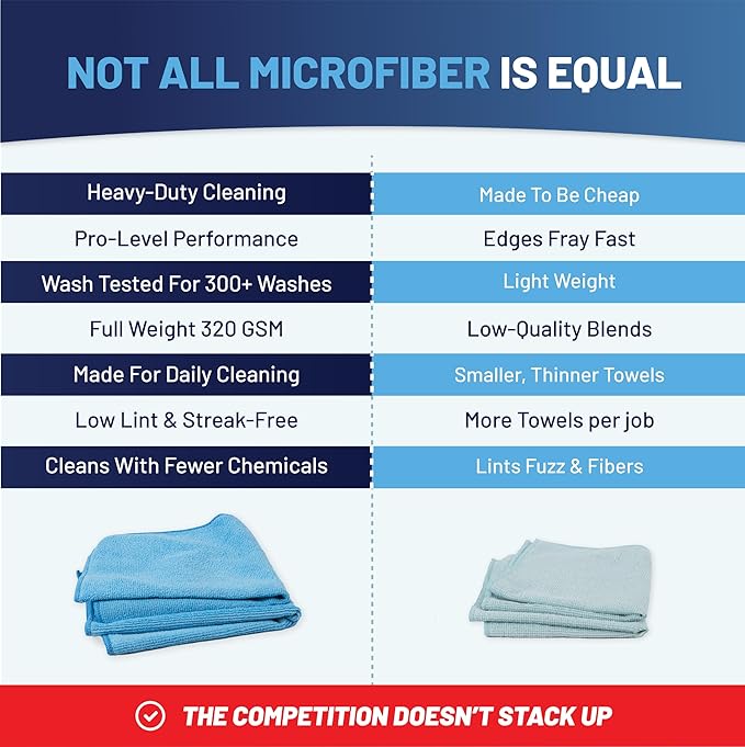 12" x 12" MW Pro Multi-Surface Microfiber Cleaning Cloths | Gray - 48 Pack | Premium Microfiber Towels for Cleaning Glass, Kitchens, Bathrooms, Automotive, Supplies & Products