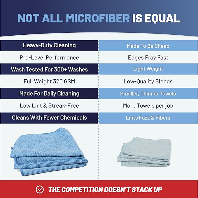 MW Pro Microfiber Cleaning Cloth | Tan | 12 Pack | 16” x 16” | All Purpose Microfiber Towels - Clean, Dust, Polish, Scrub, Absorbent