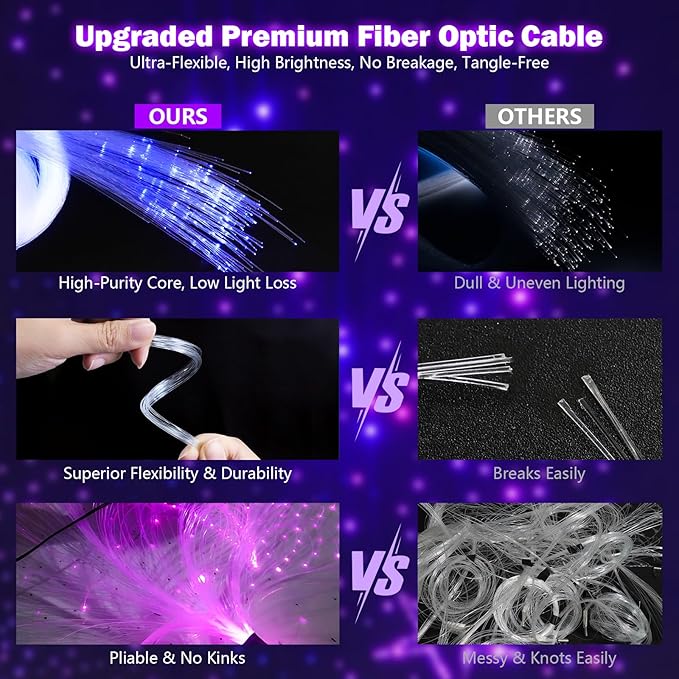 Starlight Headliner Kit,Twinkle + Music Sync Dual Color Fiber Optic Star Ceiling Lights with APP Remote Control, RGBW Shooting Star Lights for Car/Home Ceiling Decor, 900pcs 9.8ft