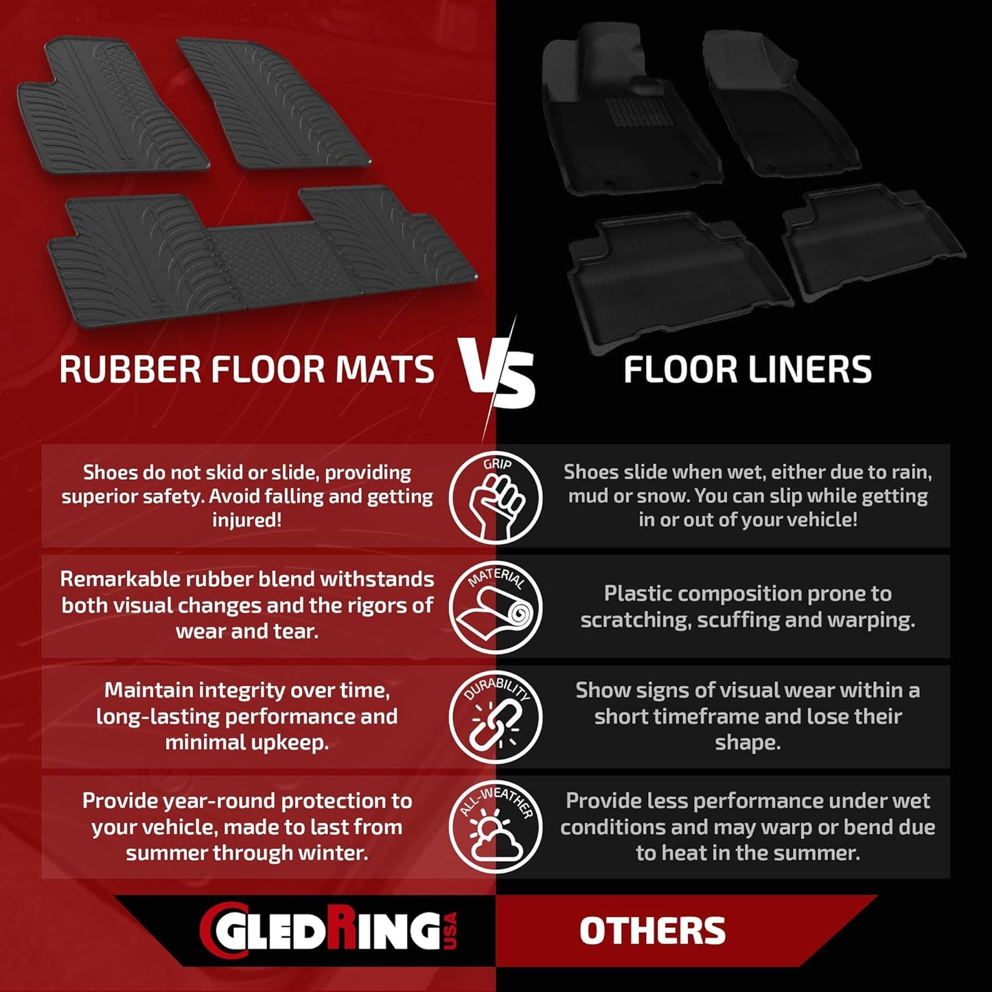 Gledring USA Custom Fit All-Weather Rubber Floor Mats Intended for Scion iA/Toyota Yaris iA/Toyota Yaris 2016-2021, No Trimming Required, Tailored Custom Fit, Protects from Rain, Mud & Snow