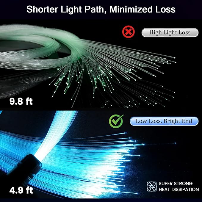 Split Starlight Headliner Kit - 1800pcs 0.02in 4.9ft Fiber Optic RGBW Star Lights for Car with 6 Light Heads 16W Engine Easy to Hide,Flexible Wiring,APP/Remote Control for Car Roof Ceiling