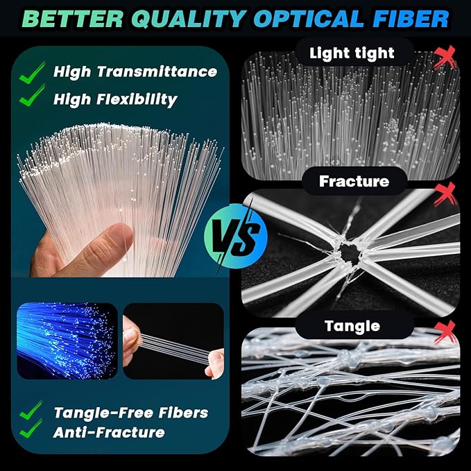 VASTFIRE Starlight Headliner Kit - 800pcs 0.02in 9.8ft Fiber Optic Star Lights for Car with 16W RGBW, Twinkle & Music Sync, APP/Remote Control for Car Roof/Bedroom Ceiling