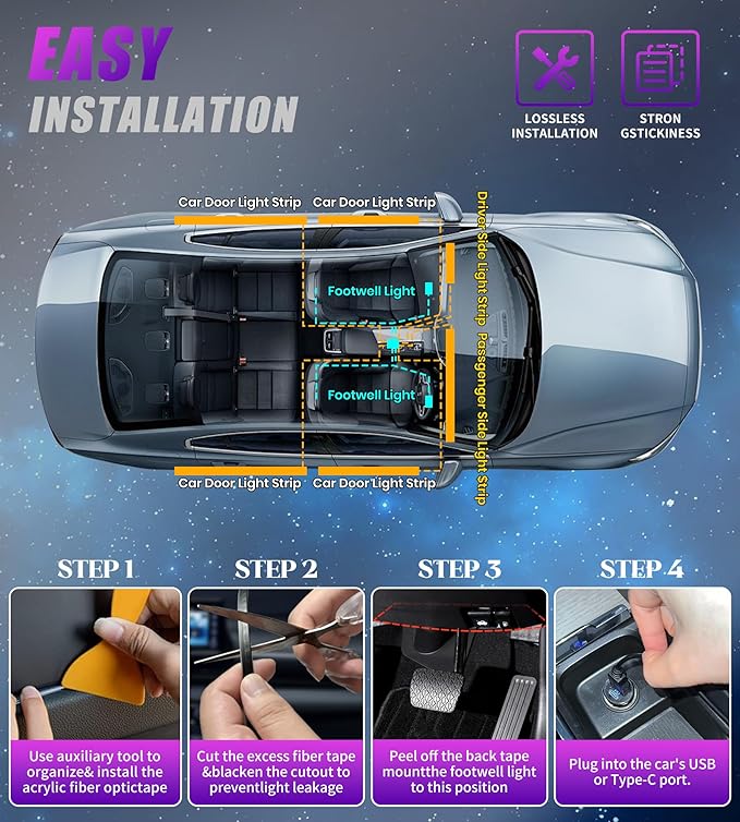 KENANEK 55.12’’ Acrylic Car Ambient Lighting Kit – 2 RGB LED Light Strips, APP/Remote/Control Box, Music Sync, Dual USB Cigarette Lighter, Universal Fit for Car/SUV/Truck
